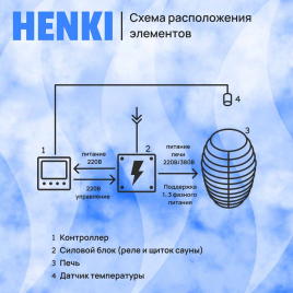 Электрическая печь Henki Nest 10 кВт, нержавейка
