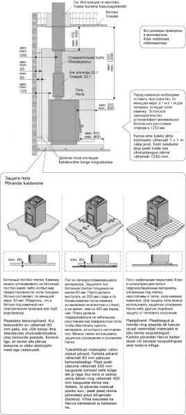 Дровяная печь Harvia 50